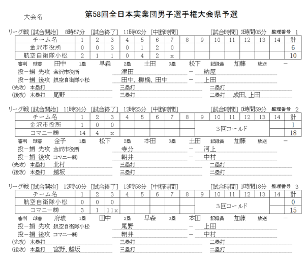 2018 第58回全日本実業団男子選手権大会県予選　記録（スコア―）